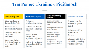 Z MEDZINÁRODNÉHO VYŠEHRADSKÉHO FONDU SME ZÍSKALI FINANČNÉ PROSTRIEDKY