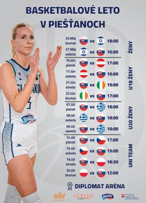Basketbalové leto v Piešťanoch 1
