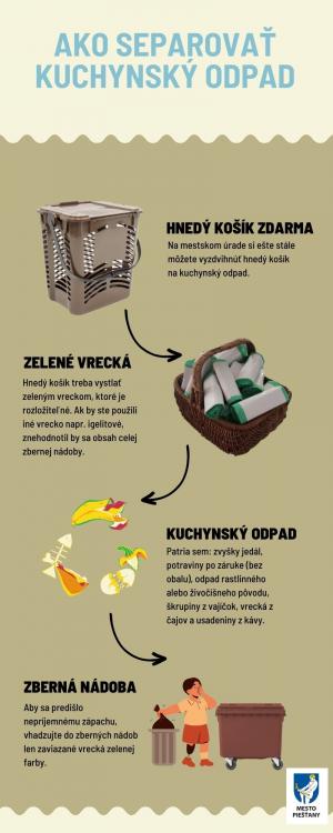 HNEDÉ KOŠÍKY SÚ KĽÚČOM K ÚSPECHU